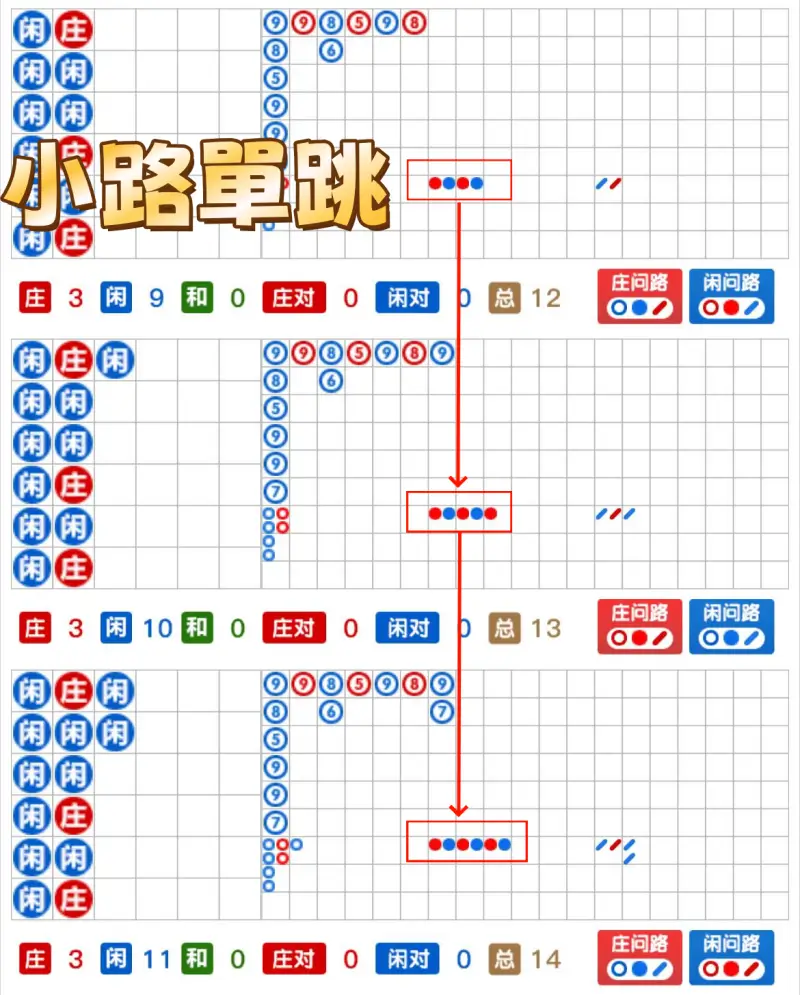 百家樂單跳